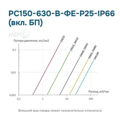РС150-630-В-ФЕ-Р25-IP66 (вкл. БП)