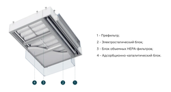 Ламинарный потолок TION В Lam-3