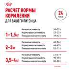 Royal Canin X-Small Adult Икс-Смол Эдалт Корм сухой для взрослых собак миниатюрных пород от 10 месяцев 3кг