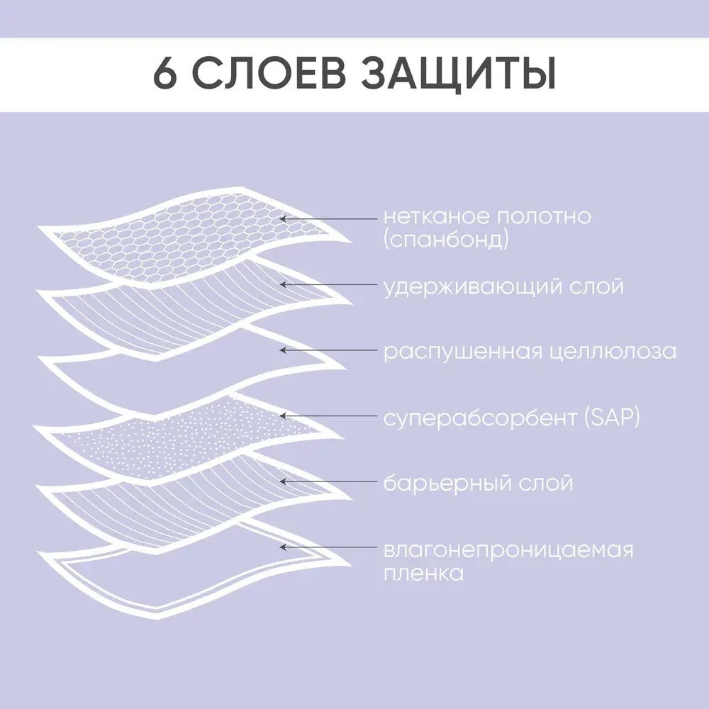 Пеленка впитывающая одноразовая 60х90см Beside (ромашка) №10