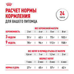 Royal Canin Mother&Babycat Корм сухой для котят в период первой фазы роста и отъема, беременных и кормящих кошек - 4 кг