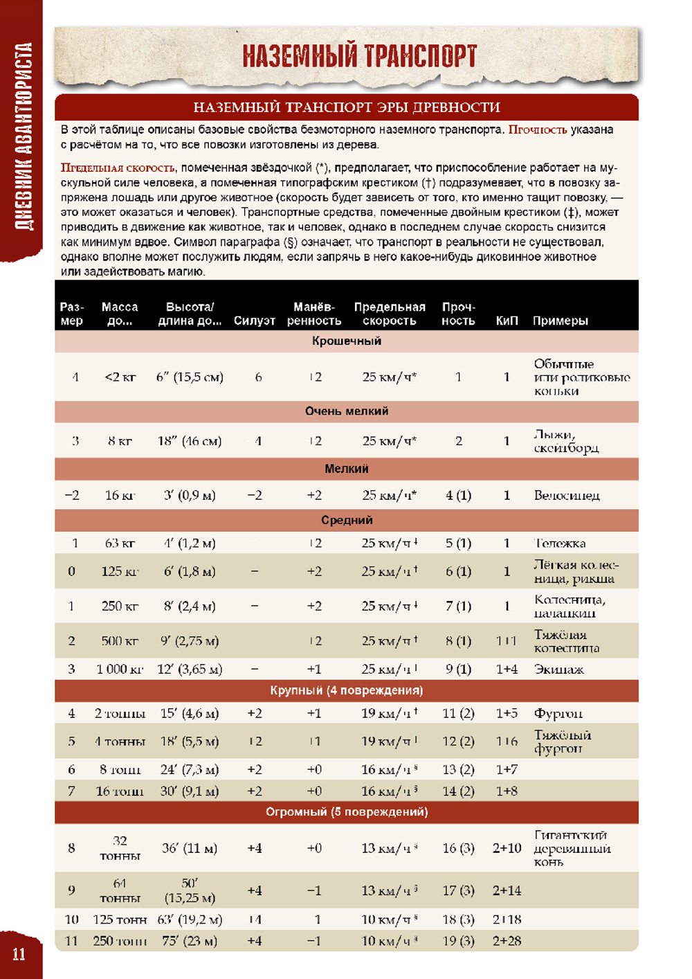 «Руководство по транспорту» для «Дневника авантюриста» (PDF)