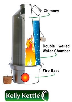 Самовар Kelly Kettle Base Camp Alumin 1,6 л [50002]