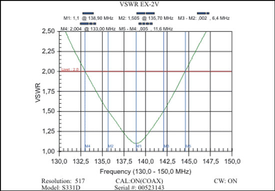 EX-2V 5/8 антенна 115-180 MГц, 3.5 дБ, 1.0 м.