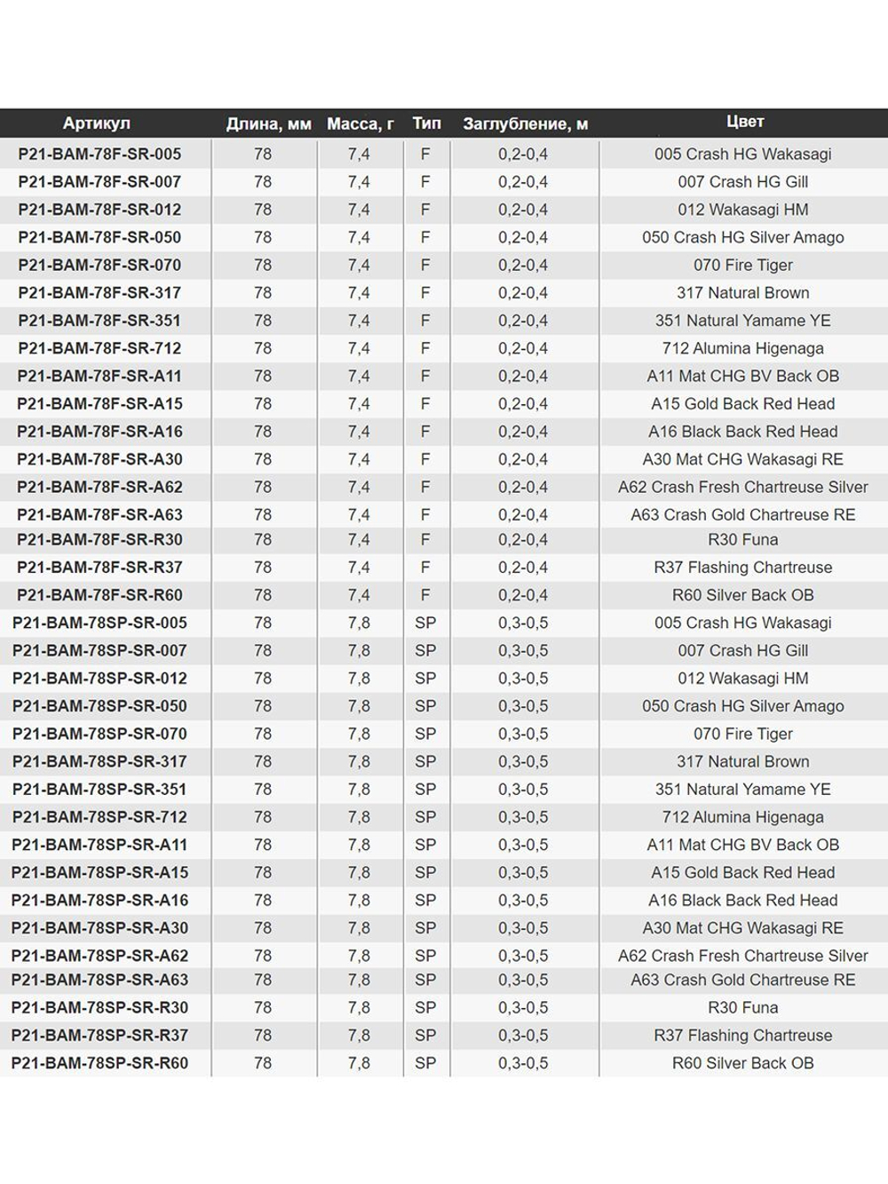 Воблер для рыбалки Pontoon21 Bet-A-Minnow 78SP-SR, 78мм, 7.8 гр., 0.3-0.5 м., цвет A16
