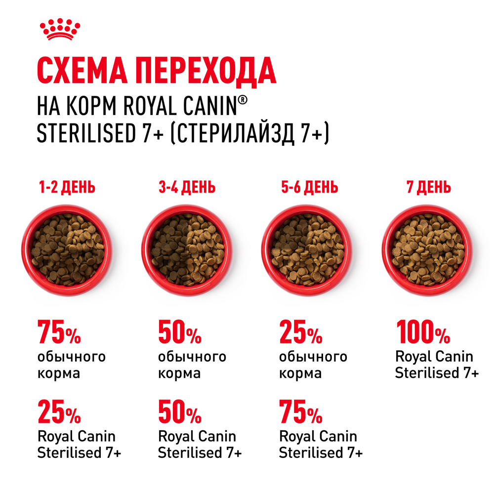 Royal Canin Sterilised 7+ Корм сухой полнорационный сбалансированный для стерилизованных кошек в возрасте от 7 до 12 лет - 1,5 кг