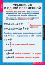 Алгебра 7 кл (15 таблиц)
