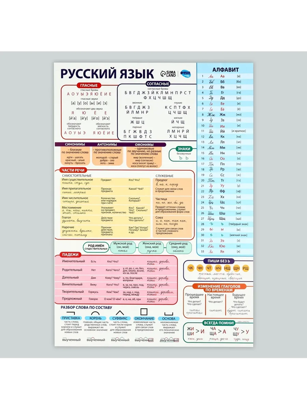 Обучающие плакаты на стену набор постеров