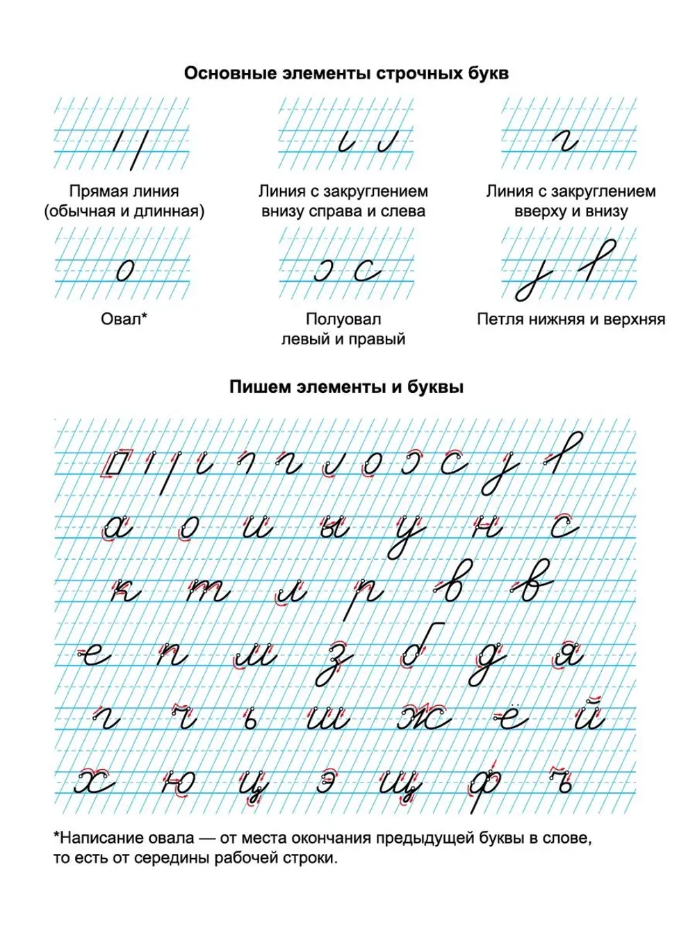 Набор тетрадей "Начинаю писать красиво" №2", 12 л, 10 шт (плёнка)