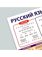 Обучающие плакаты на стену набор постеров