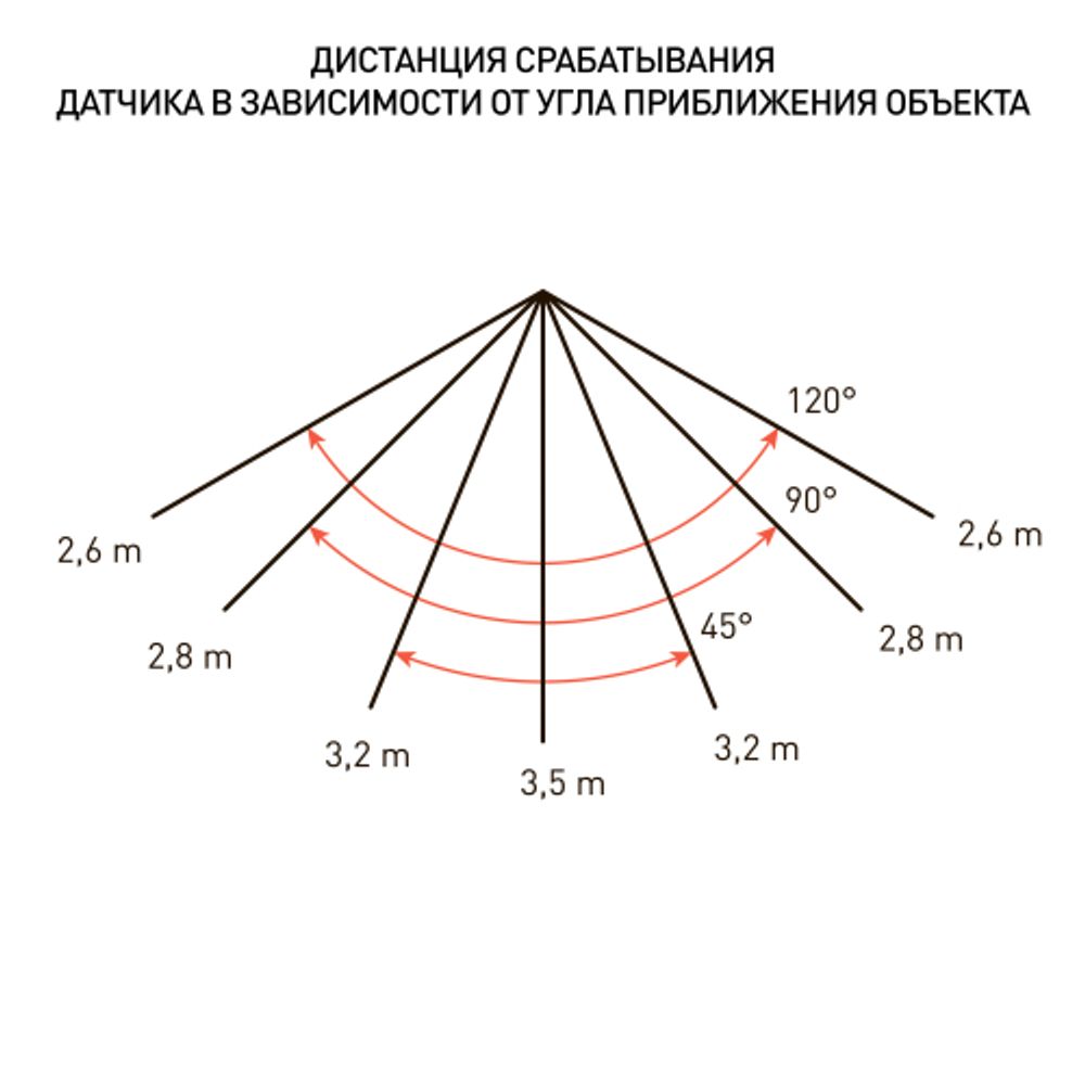 Прожектор светодиодный уличный ЭРА LPR-041-1-65K-020 20Вт 6500K IP65 нерег СВЧ датчик движения гарантия 2 года | Прожекторы Стандарт