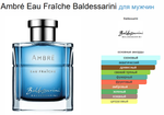Ambré Eau Fraîche Baldessarini 90ml (duty free парфюмерия)