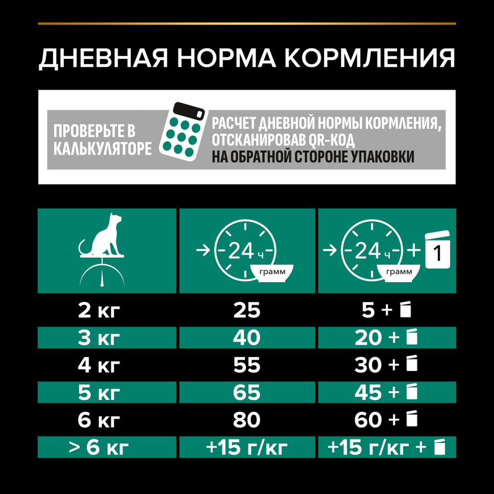 Сухой корм PRO PLAN Sterilised Adult RENAL PLUS для взрослых стерилизованных кошек кролик 10 кг