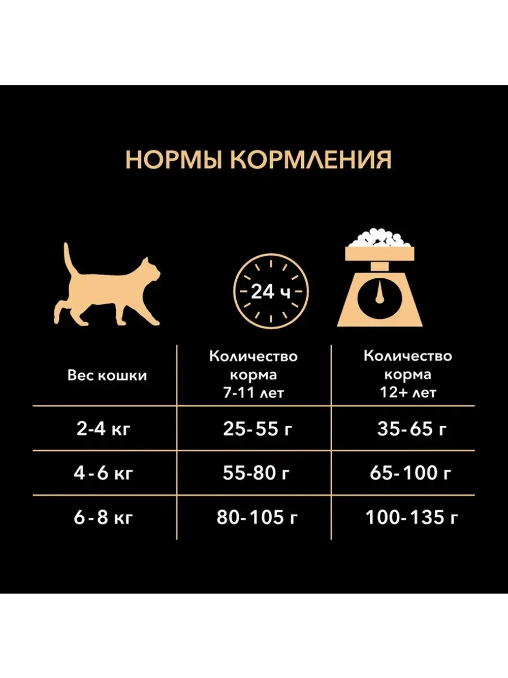 Pro Plan Sterilised 7+ LONGEVIS (Про план Стерил 7+) корм для стерилизованных кошек 7+ , Индейка, 10 кг