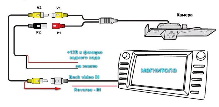 Штатная камера заднего вида в плафон Redpower (уточняйте под ваш авто)