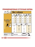 ROYAL CANIN Yorkshire Terrier Adult (Роял Канин Йоркширский терьер) корм сухой для собак15 кг