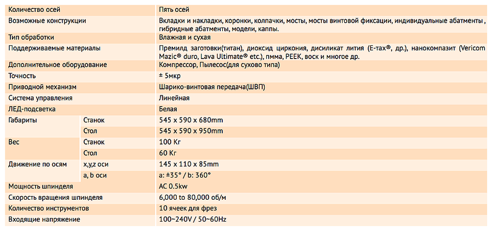 ARUM 5X-400 фрезерный станок для зуботехнической лаборатории