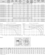 Центробежный вентилятор Soler Palau CMT/4-500/205-9,2