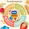 Каша Nestle Шагайка Мультизлаковая земляника яблоко малина 190г