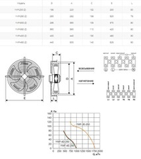 Вентилятор осевой YWF(K)4E-250-Z