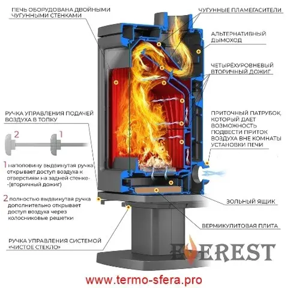 Печь-камин EVEREST H12У
