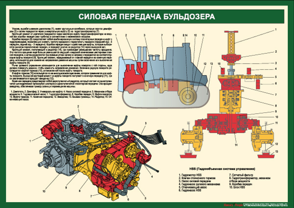 Комплект плакатов "Устройство бульдозера"