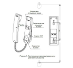 УКП-12М Трубка квартирная переговорная VIZIT
