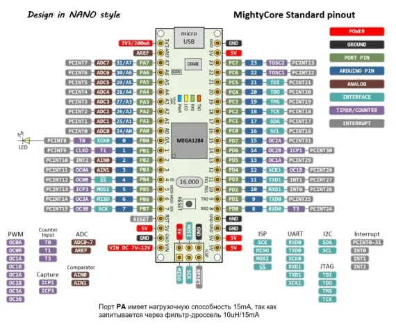 Отладочная плата Arduino NANO M1284 на ATMEGA1284P
