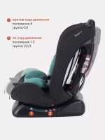Автокресло RANT basic ZY19 "Rally" группа 0+-1-2 (0-25 кг)