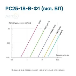 РС25-18-В-Ф1 (вкл. БП)