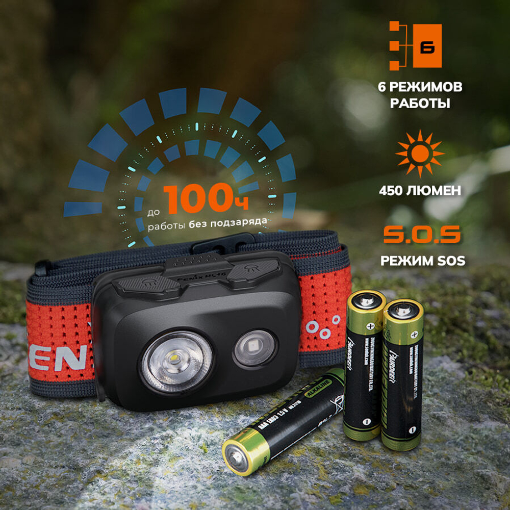 Налобный фонарь Fenix HL16, розовый