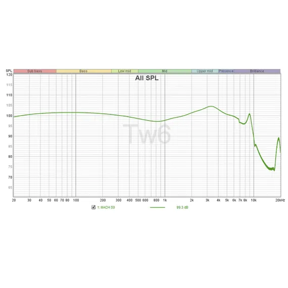 Westone Mach 50 Dark Gray