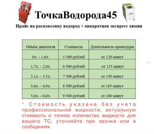 Химическая + водородная раскоксовка