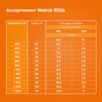 Нагревательный кабель Welrok RD2s - 880 - 44 - 55 - Welrok RD2s 0,880 кВт 44 м