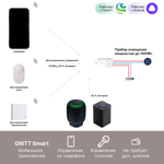 Умный беспроводной выключатель GRITT Practic 3кл. розовое золото комплект: 1 выкл. IP67, 3 реле 1000Вт 433 + WiFi с управлением со смартфона, A181303RGWF