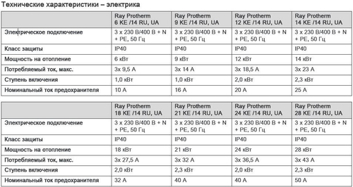 Котел электрический Protherm Скат 12 KE 14 (12 кВт), 380В