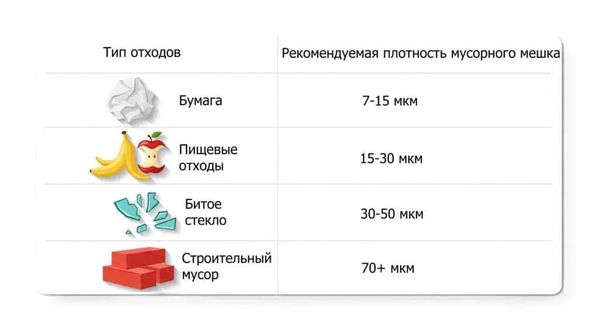 Мусорные пакеты Мусорные пакеты