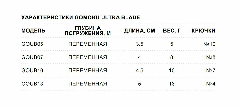 Воблер STORM GOMOKU Ultra Blade 5 см, 13 г, цвет FT