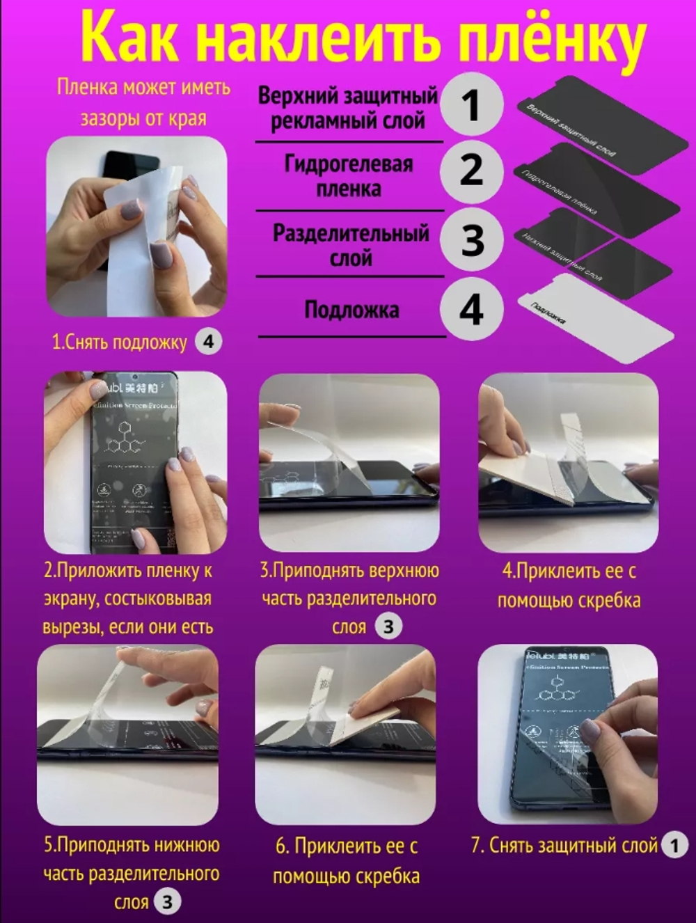 Гидрогелевая глянцевая пленка на любое устройство (на заказ)