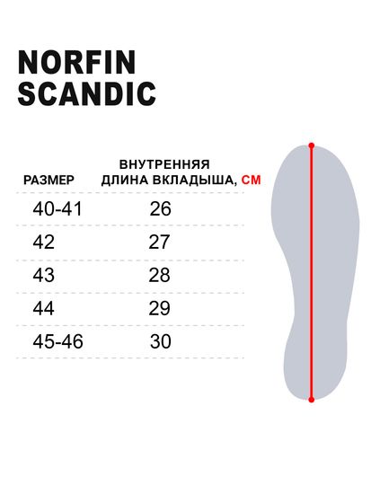 Сапоги Norfin SCANDIC с манжетой оранжевые -45 EVA
