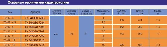 ТЭН ZOTA 4,5 кВт 2" с колпаком 30332