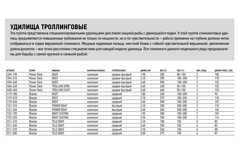 Удилище троллинговое Blaster BOAT 1.80/XH, 180см, 240гр