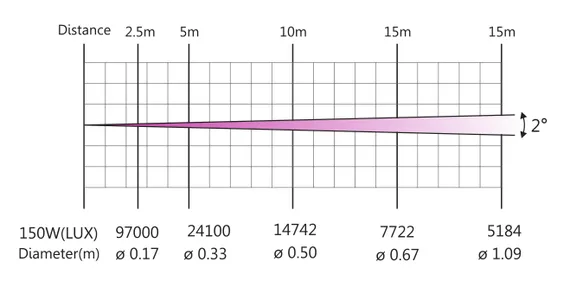 DiaLighting MINI BEAM 150 MKII вращающаяся голова Beam, 150 Вт