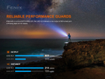 Фонарь Fenix LD22 V2.0 (без аккумулятора в комплекте)