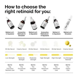 Омолаживающая сыворотка с ретинолом в сквалане The Ordinary Retinol 0.5% in Squalane 30 мл. (Без коробки)