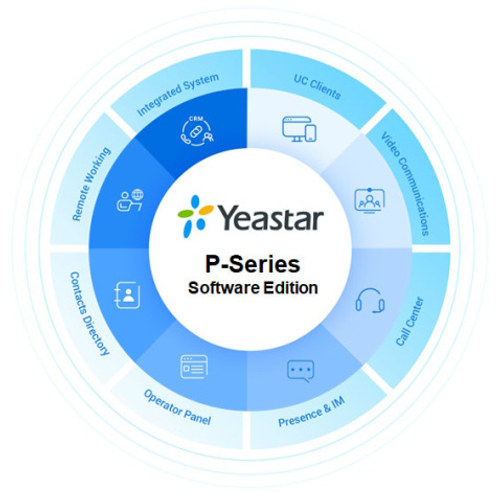 Лицензия Yeastar PSE-UP-16SC