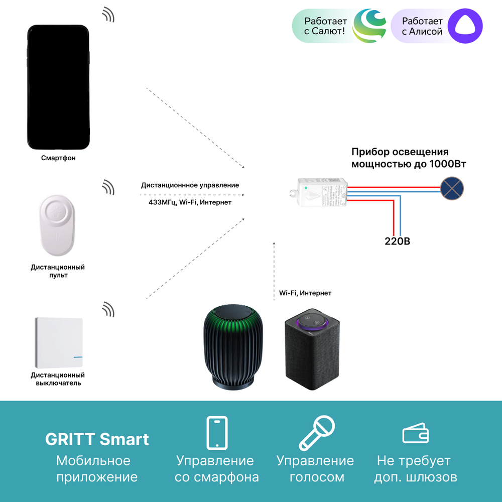 Умный беспроводной выключатель GRITT Practic 3кл. белый комплект: 1 выкл. IP67, 3 реле 1000Вт 433 + WiFi с управлением со смартфона, A181303WWF