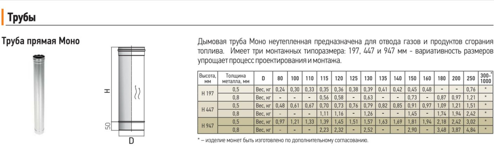 Труба одностенная нержавейка для дымохода 0.5 м (430/ 0,5) Ф180 Теплов и Сухов