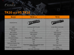Тактический фонарь Fenix TK16 V2.0 Зеленый