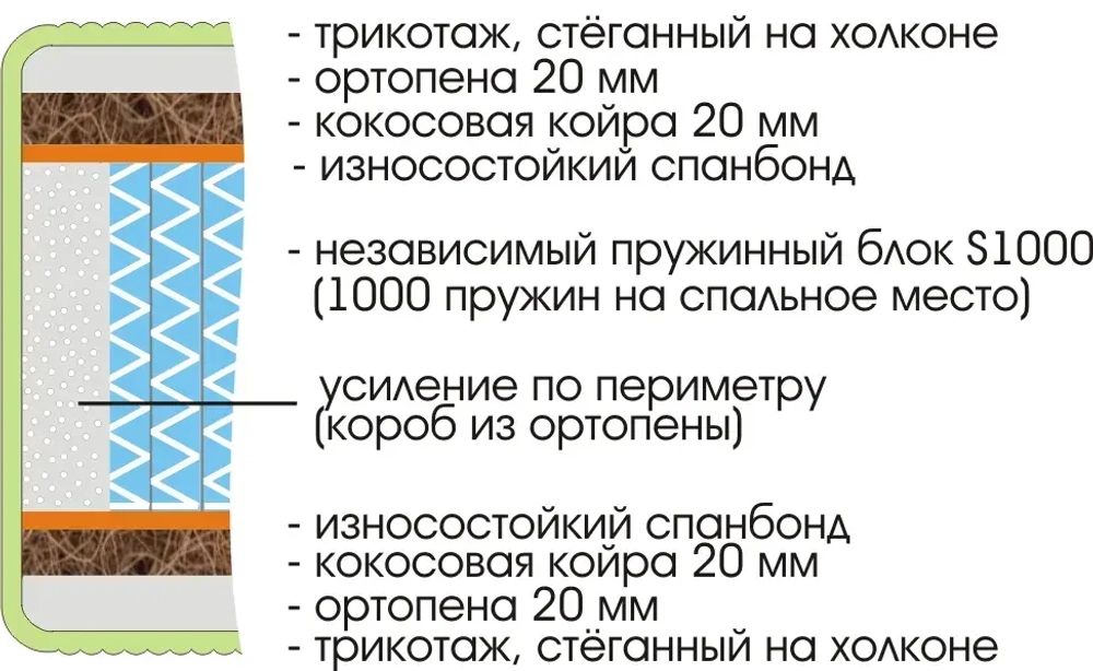 Матрас Royal Active Plus S1000
